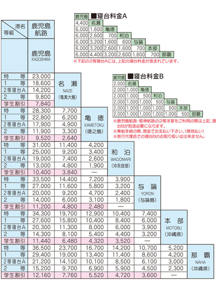 鹿児島市 奄美 沖縄の航路紹介 鹿児島の安宿なら 鹿児島ゲストハウス リトルアジア鹿児島１泊１５００円