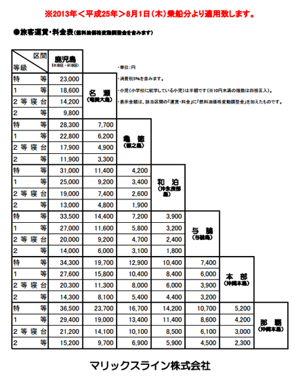 マックスライン運賃